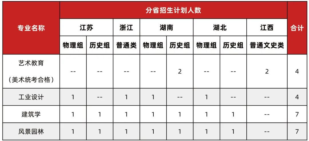 高考美術集訓畫室匯總：2021年廣州美術學院普通本科招生志愿填報指南！圖五