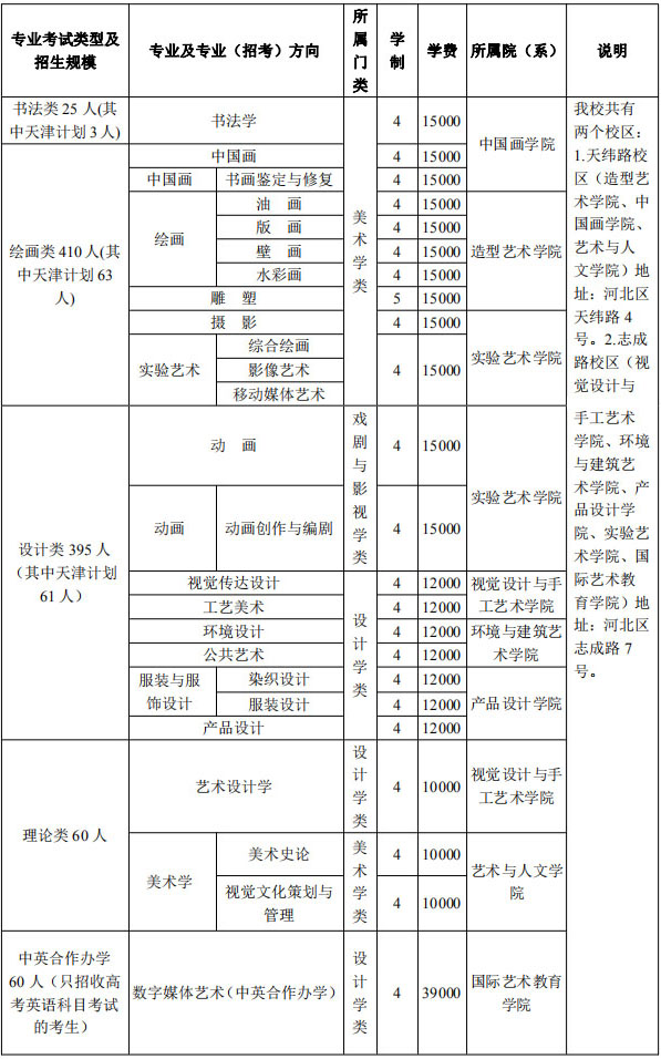廣州藝考畫室提醒:2021年天津美術學院本科招生簡章公布