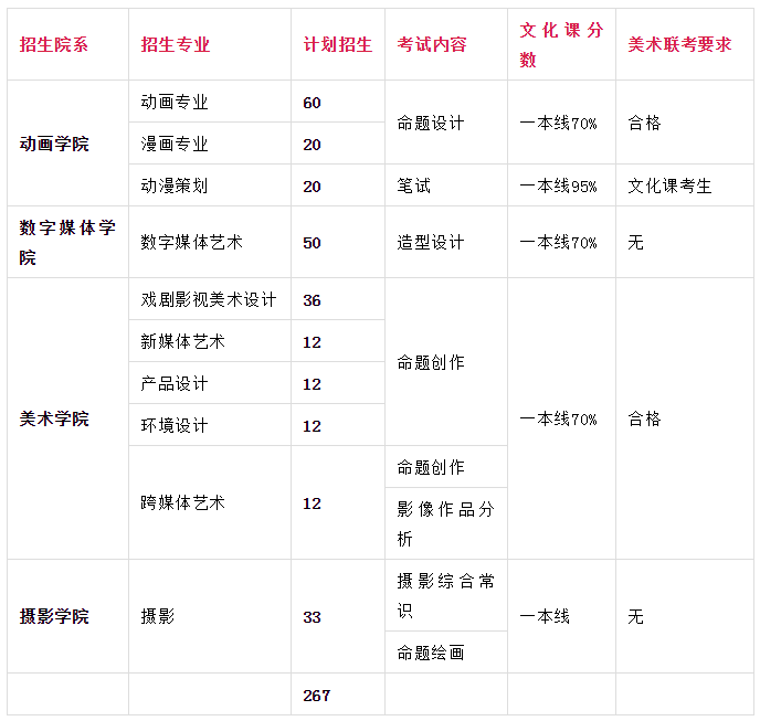 這所盛產明星的大學，沒想到也是美術生的殿堂！11