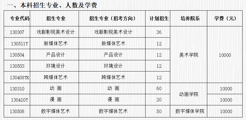 這所盛產明星的大學，沒想到也是美術生的殿堂！3