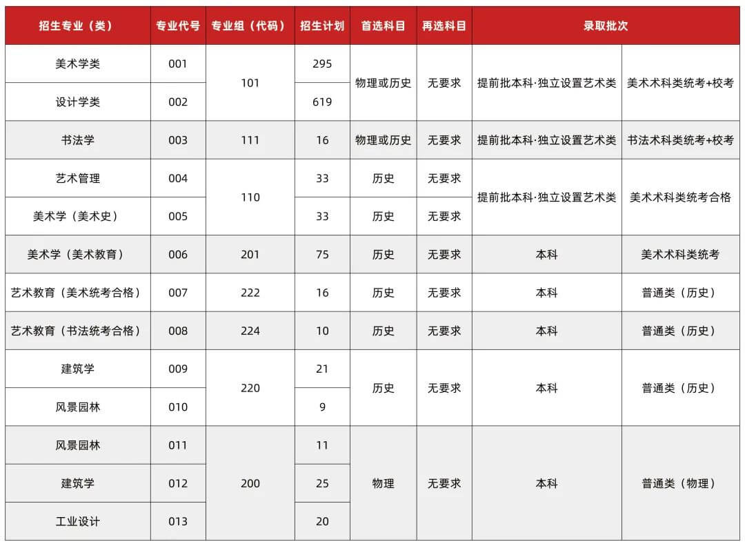 高考美術集訓畫室匯總：2021年廣州美術學院普通本科招生志愿填報指南！圖三